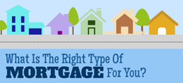 Mortgage loan Rates | Mortgage Calculator